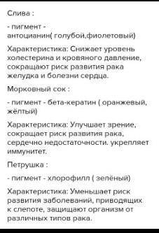 Определи, какие пигменты содержатся в этих растениях. Назови их. Если затрудняешься, обратись к схем