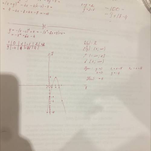 Постройте график функции у = - ( х - 3)^2 + 4