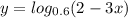 y=log_{0.6} (2-3x)