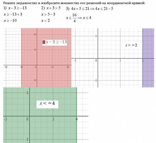 Решите неравенство и изобразите множество его решений на координатной прямой: 1) х-3 ≥ -13 2) х+3 бо