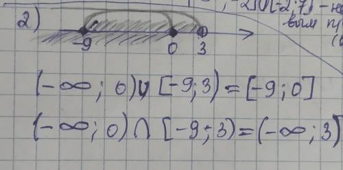 1. Даны числовые промежуткі 1) (-8; 6] и [-5; 8);2) (-бесконечность; 0] и [-9; 3);3) (-бесконечность