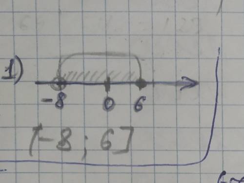 1. Даны числовые промежуткі 1) (-8; 6] и [-5; 8);2) (-бесконечность; 0] и [-9; 3);3) (-бесконечность