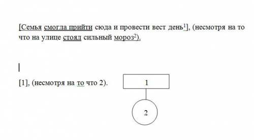 ССП с придаточными уступительнымиСделайте синтаксический разбор предложения​