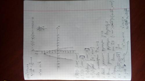 нужно сделать по примеру таблицы 9 вот пример: f(x)-x^2-4x+6 30б​