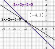 7.Знайдіть точку перетину прямих, що надані рівняннями: 2x+3y +5=0 та2x+2y+6=0.​