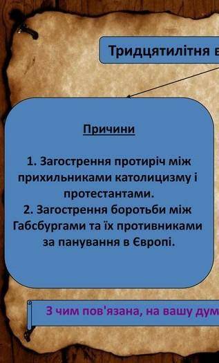 Таблиця тридцятилітної війни