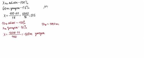 Яблочный уксус составляет 16% от веса яблок. Сколько кг яблок нужно, чтобы приготовить 60 кг уксуса?