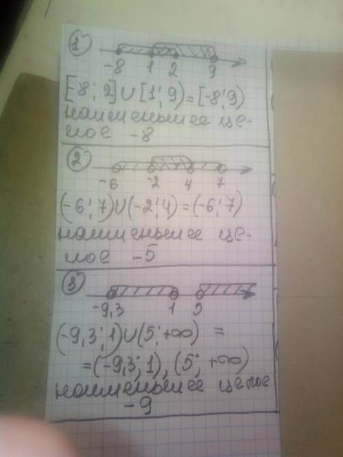 932. Данны числовые промежутки. 1)[-8;2] и [1;9]2)(-6;7) и (-2;4)и т.д. ● укажите наименьшее целое ч