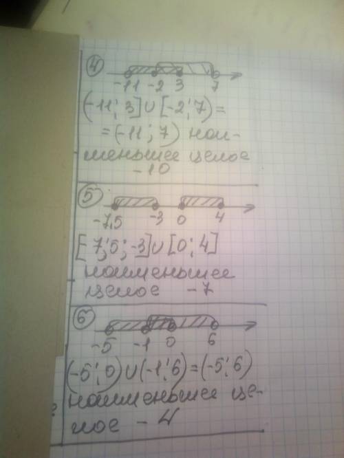 932. Данны числовые промежутки. 1)[-8;2] и [1;9]2)(-6;7) и (-2;4)и т.д. ● укажите наименьшее целое ч