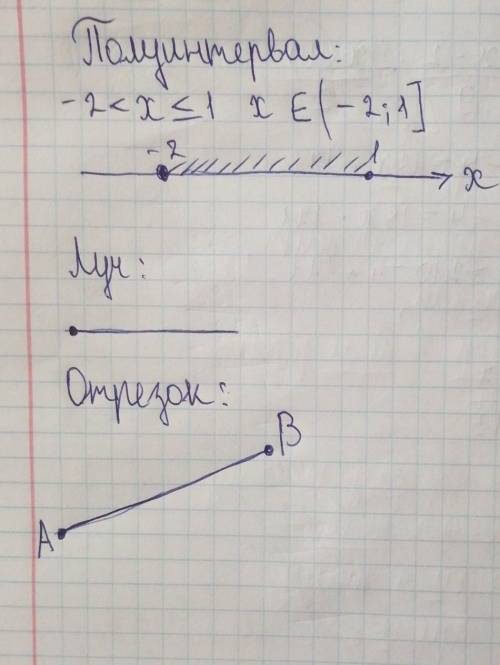 1. Приведите пример: а) полуинтервалб) лучв) отрезок у меня ФО​