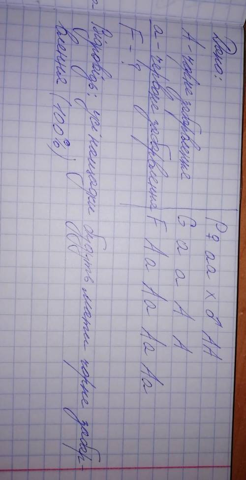 Містер Сміт придбав на ферму чорного бика, а містер Робінсон — червоних корів. Яких нащадків можна о