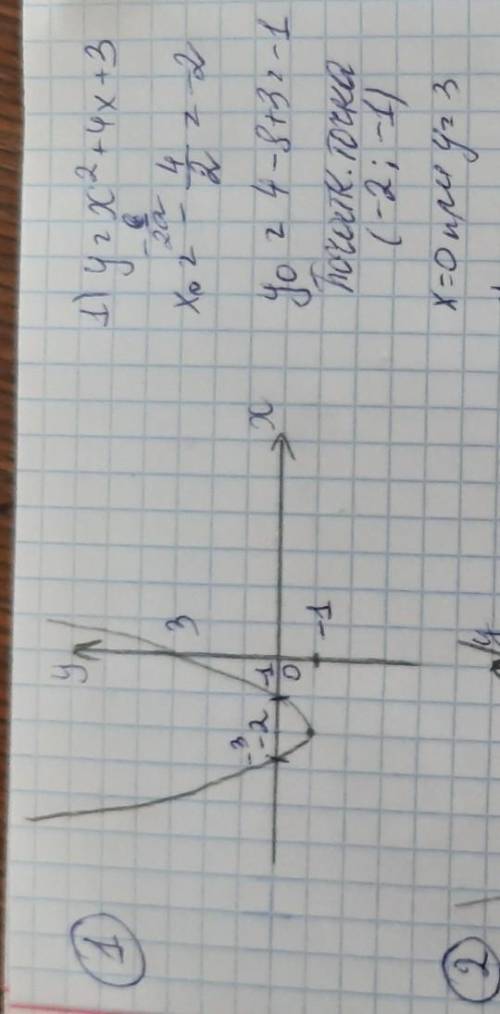 Постройте график функции У=-х2+6х+5 График и решение к нему ​