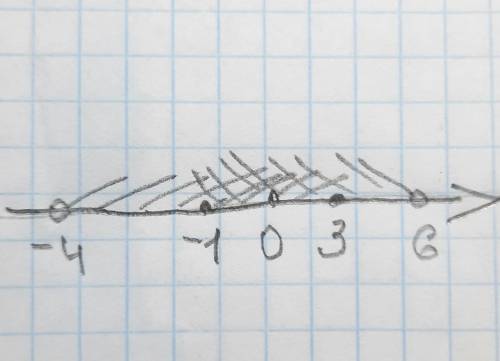 4 из 10 С координатной прямой найти пересечение промежутков [-1; 6) и (-4; 3].[-4; 6](-4; -1)[-1; 3]