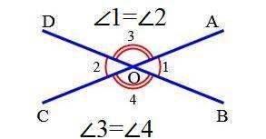 Вертикальные углы равны между собой ? за фигню