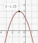 Найдите наибольшее значение функции y=-x^2 - 2x + 2на отрезке (-2; 1]. ​