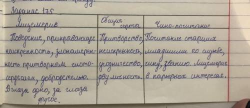 Раскройте смысл понятий лицемерие, чинопочитание. • Сравните два понятия, выявите общие черты и