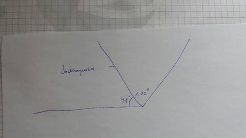 Начертите тупой угол с циркуля и линейки постройте биссектрису этого угла​