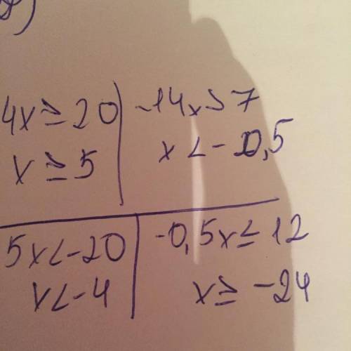 Найди ответы к примерам 4x≥20; -14x>7; 5x<-20; -0,5x≤12. x≤5; x<-0,5; x>-4; x<-4; x&l