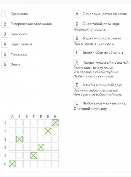 До якого літературного напряму належать Р. Бернс і Г. Гейне? Романтизм Класицизм Неоромантизм Символ