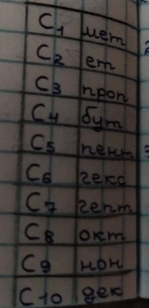 До якого класу вони відносяться? Складіть їхні скорочені структурні форми. CH4->CH3CL->C2H6-&g