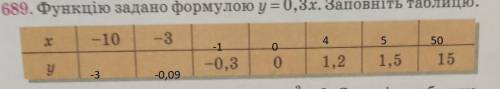 У=0,3х, таблица, с объяснением​