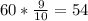 60*\frac{9}{10} =54