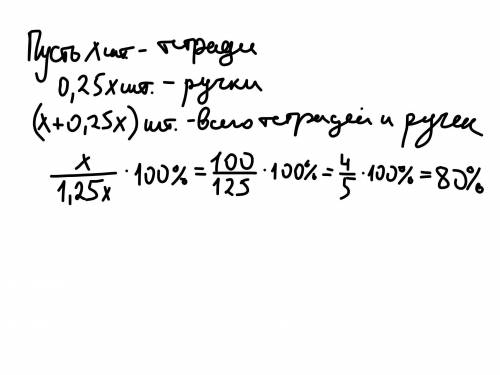 31. В магазине продаются ручки и тетради. Количество ручек составляет 25% от количества тетрадей. Ка