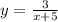 y=\frac{3}{x+5}