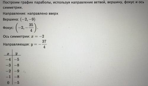 Постройте график функции y=x^2+4x-5 и опишите свойства функции по графику