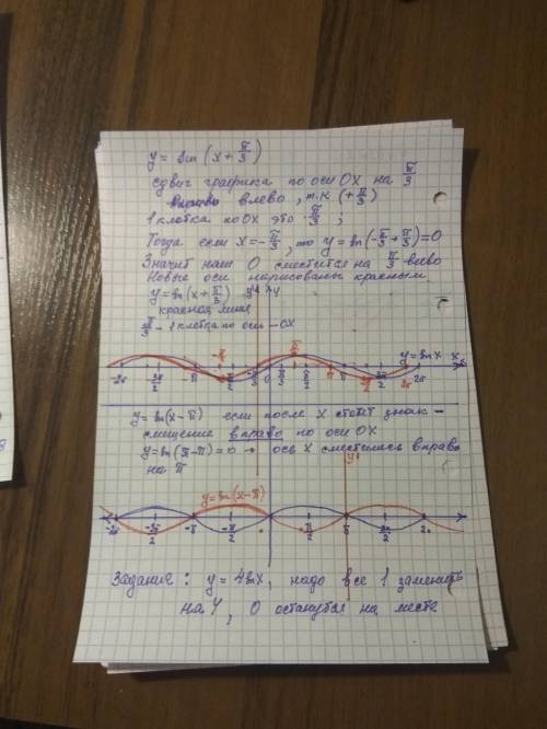 Задание:1 Построить графики функций y = sinx + 5 и y = sinx – 7. Задание:2 Построить графики функций