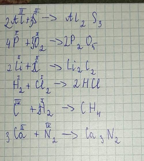 Составьте формулы продуктов реакций (по степеням окисления), назовите их и расставьте коэффициенты: