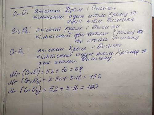 2) Опишіть якісний і кількісний склад кожного оксиду: Назва речовиниЯкісний складКількісний складхро