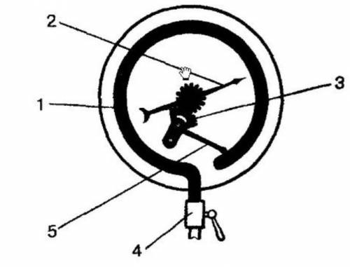 Как устроен металлический манометр?​