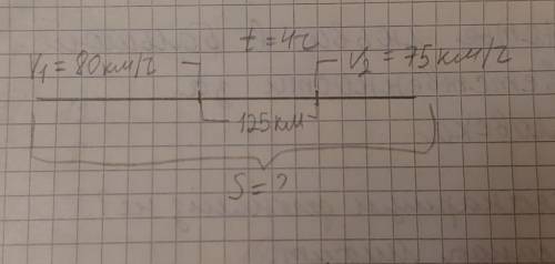 РАБОТА В ПАРЕ 6) Реши задачу.Из двух городов, расстояние между которыми 125 км, вы-ехали одновременн