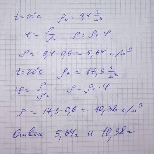 Влажность воздуха 60% сколько граммов воды в 1м³ если температура равна 10° и 20°​