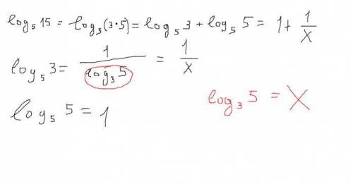 Знайдіть log 5 15, якщо log 3 5= x