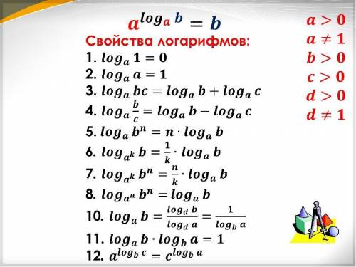 Знайдіть log 5 15, якщо log 3 5= x