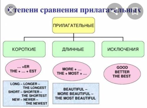 Как разделить длинные прилогательные и короткие