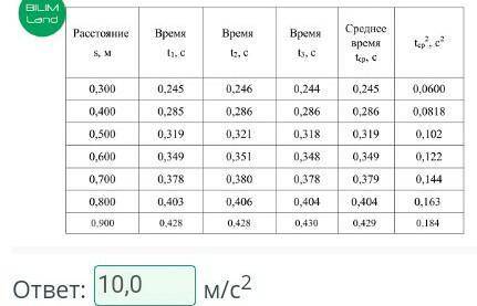 Для определения ускорения свободного падения группа учащихся провела эксперимент, по результатам кот