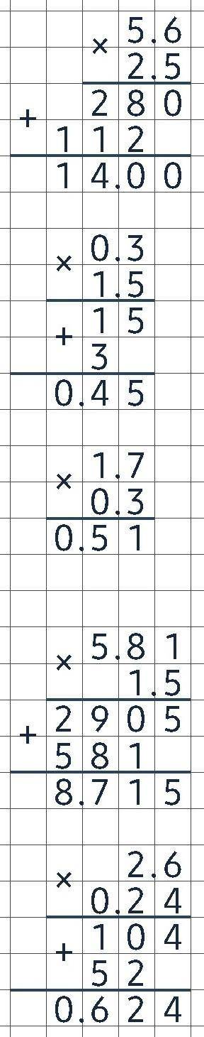 5,6×2,5 0,3×1,5 1,7×0,3 5,81×1;5 2,6×0,24 можете решить столбиком ХЕЛП ​