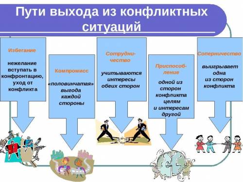 Задание 1 А) Назовите стадии развития конфликтной ситуации. Б) Укажите не менее 2 причин возникновен