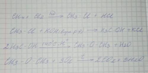 Ch4-ch3cl-ch3oh-ch3-o-ch3-co2 Цепочка перевоплощения:спирты