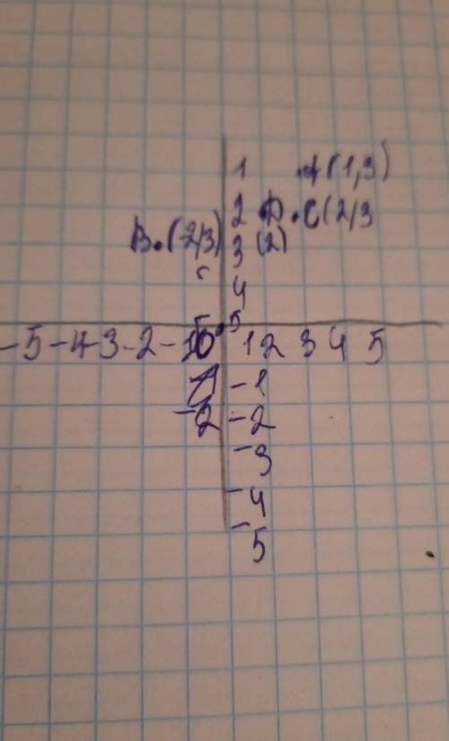 Отметьте на каординатной прямой числа 1 1/3 ; 0 ; -2/3 ; 2 2/3 , единичный отрезок равен 3 клеткам.