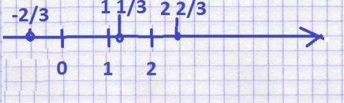 Отметьте на каординатной прямой числа 1 1/3 ; 0 ; -2/3 ; 2 2/3 , единичный отрезок равен 3 клеткам.