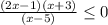 \frac{(2x-1)(x+3)}{(x-5)} \leq 0\\\\