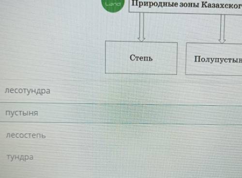 Дополни схему 《Природные зоны Казахского мелкосопочника》 ЛесостепьПустыняЛесотундраТундраСхема на фо