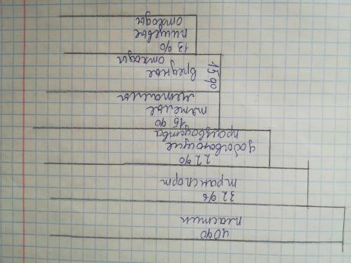 Можно нарисовать и отправить фотку? ​