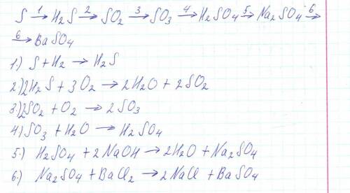 Напишіть рівняння реакцій за до яких можна здійснити перетворення речовин S - H2S - SO2 - SO3 - H2SO