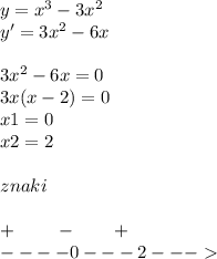 y = {x}^{3} - 3 {x}^{2} \\ y' = 3 {x}^{2} - 6x \\ \\ 3 {x}^{2} - 6x = 0 \\ 3x(x - 2) = 0 \\ x1 = 0 \\ x2 = 2 \\ \\ znaki \\ \\ + \: \: \: \: \: \: \: \: \: \: - \: \: \: \: \: \: \: \: \: + \\ - - - - 0 - - - 2 - - -