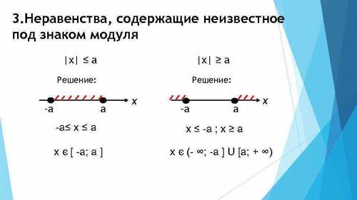 Изобразите на координатных прямыхтрешения неравенств |х|<10 |х|>5 |х|<8,7 |х|>6,2 ​